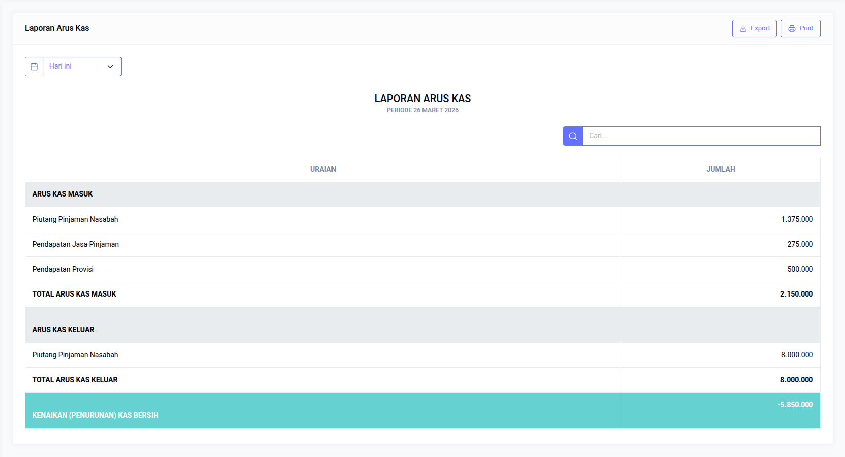 Laporan Arus Kas Koperasi