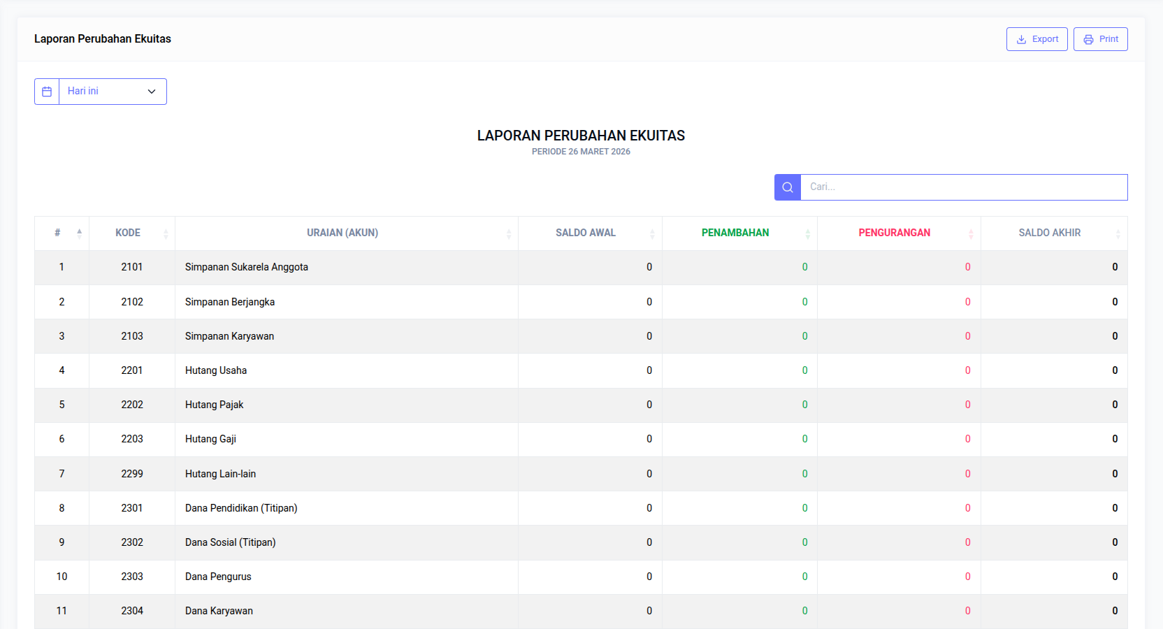 Laporan Perubahan Ekuitas