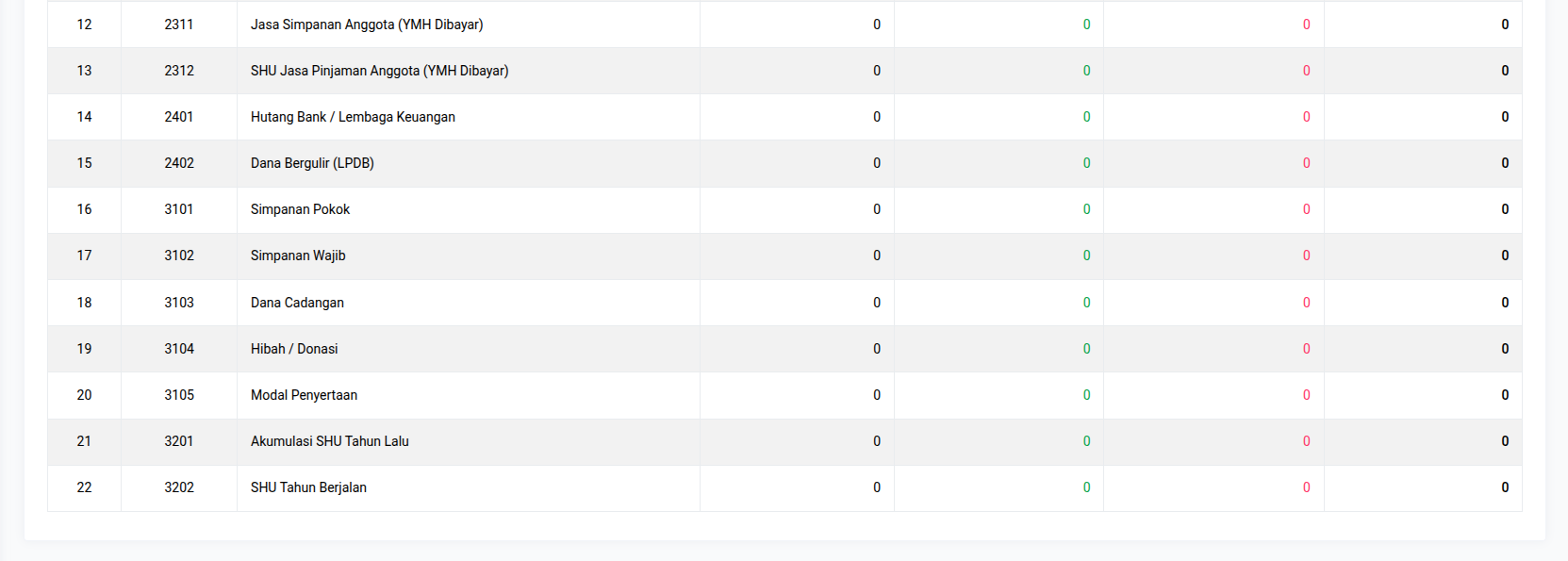 Laporan Perubahan Ekuitas