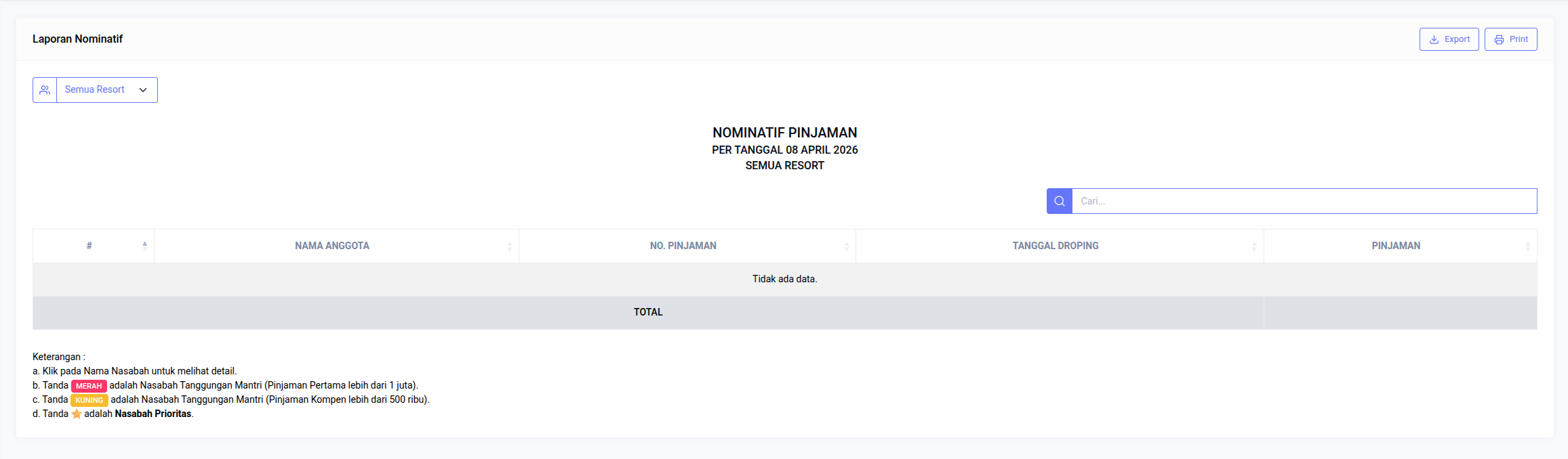 Laporan Nominatif