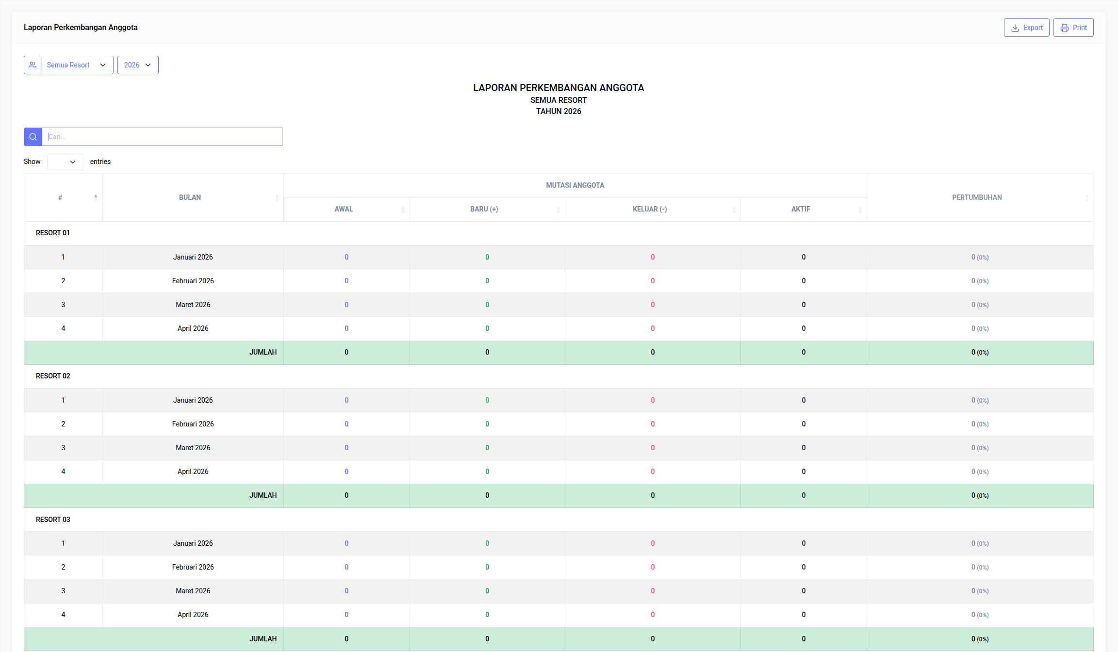 Perkembangan Anggota