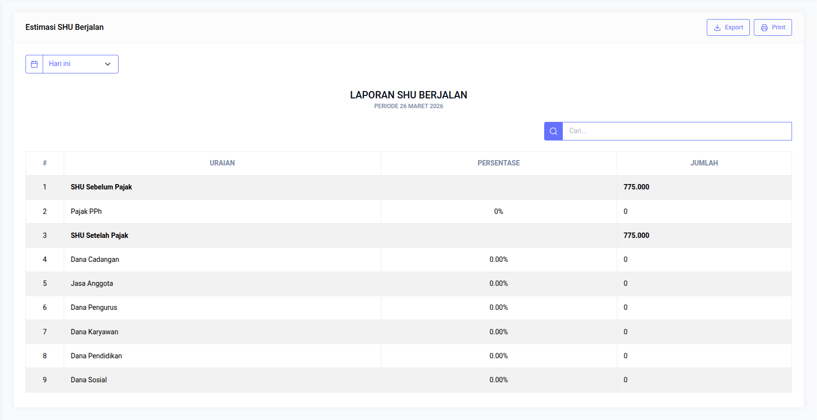 Laporan SHU Berjalan