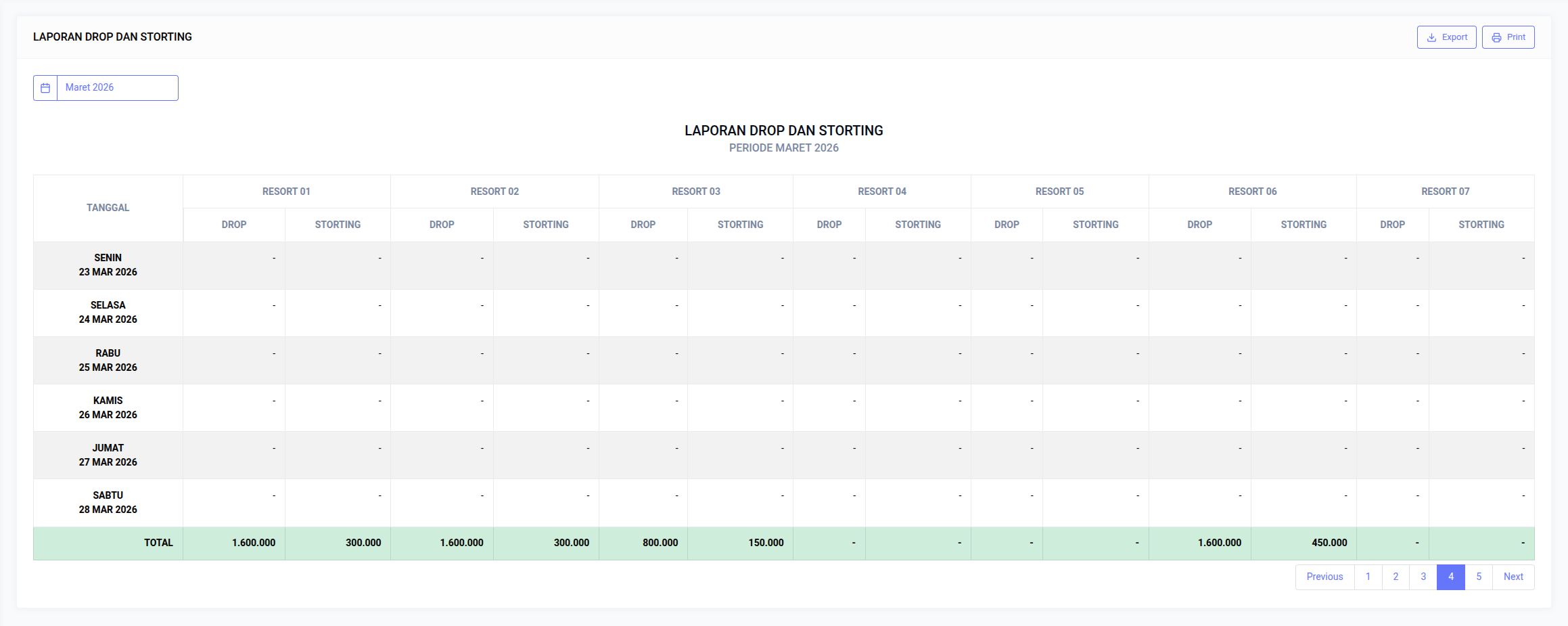Laporan Drop Storting
