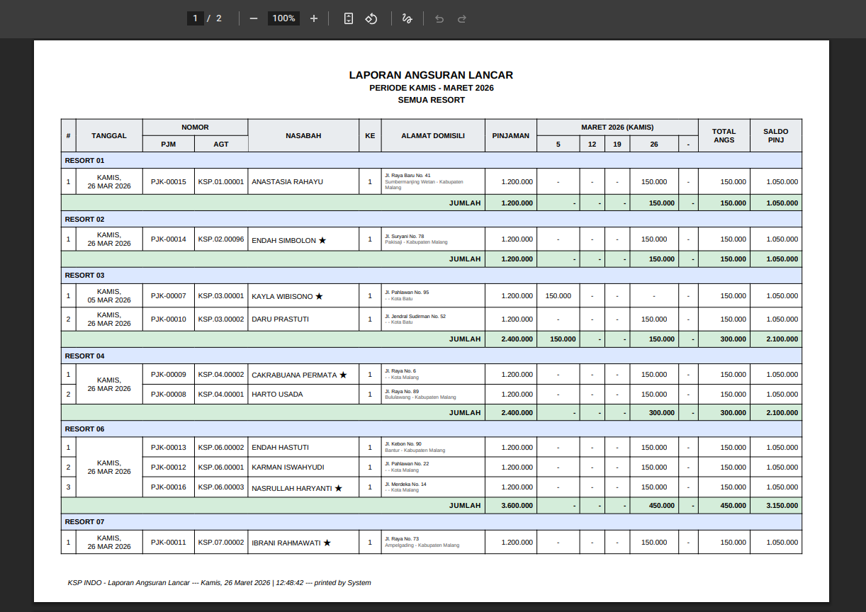 Tombol Ekspor and Cetak