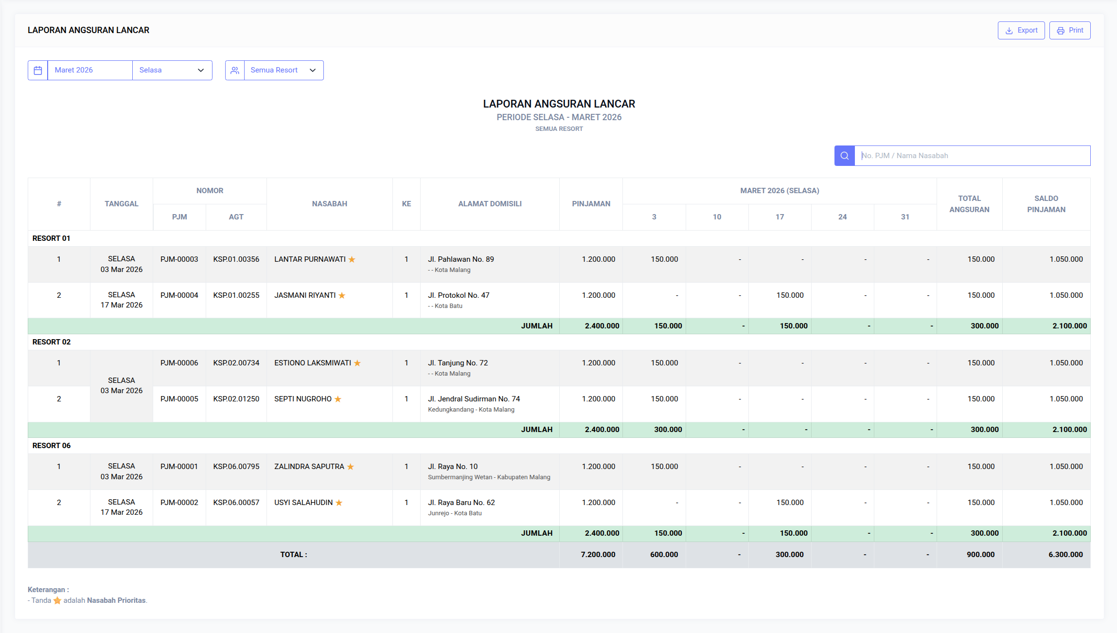 Laporan Angsuran Lancar