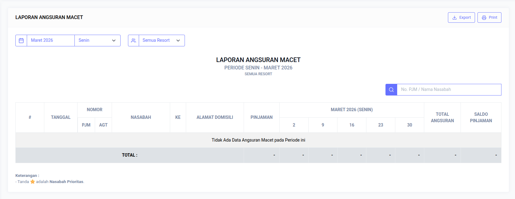 Laporan Angsuran Macet