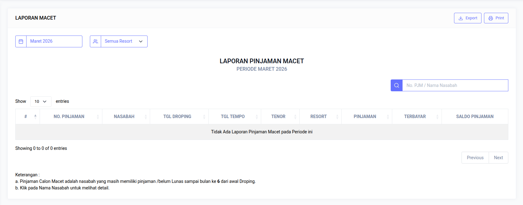 Laporan Pinjaman Macet